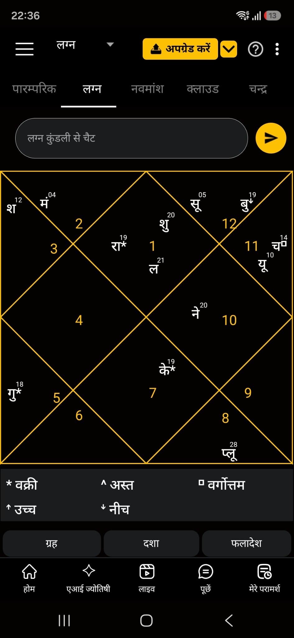 Astro Pranav Bhatt — photo 2