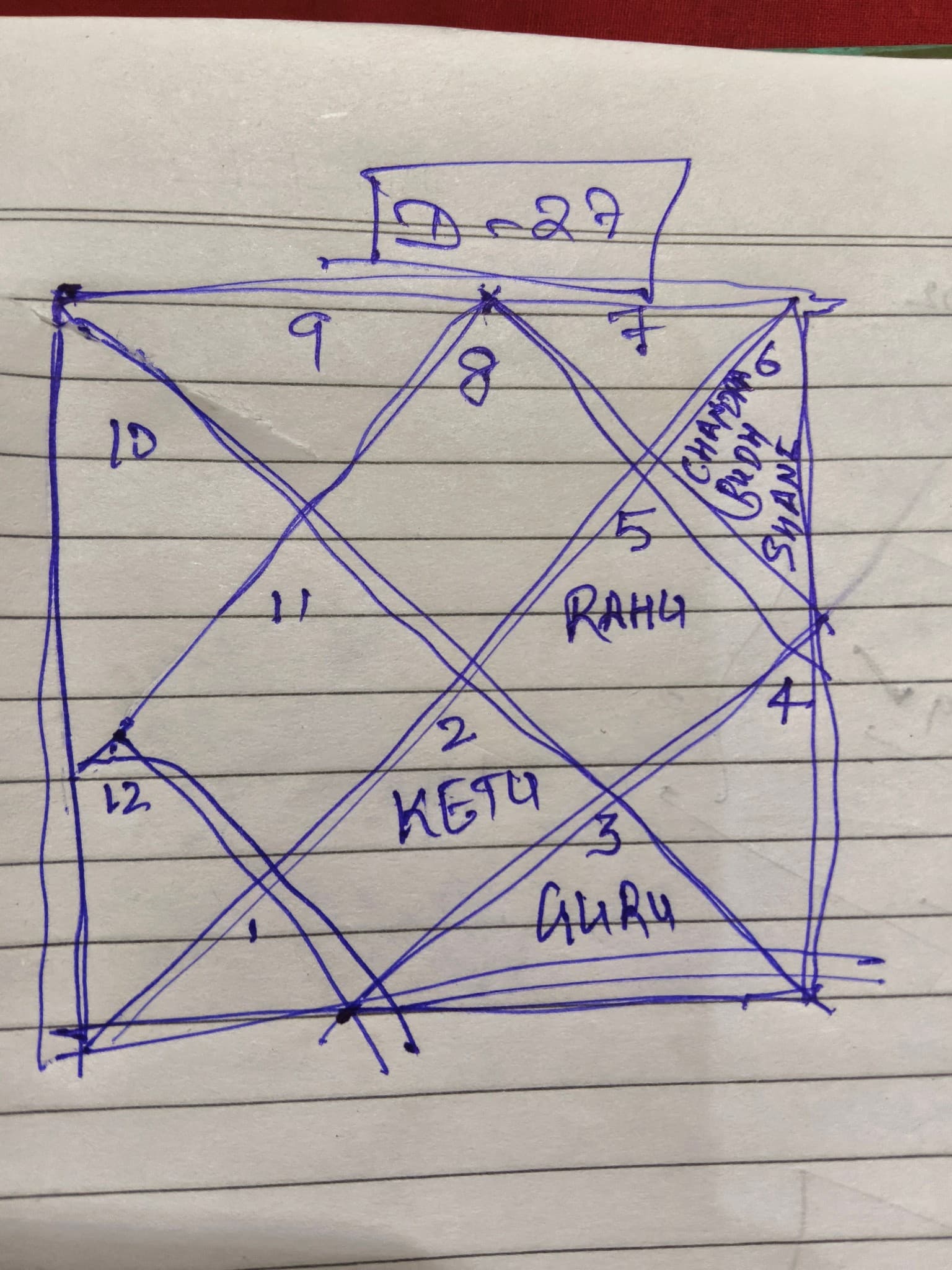 Daivagya Deepak Bhardwaj — photo 5