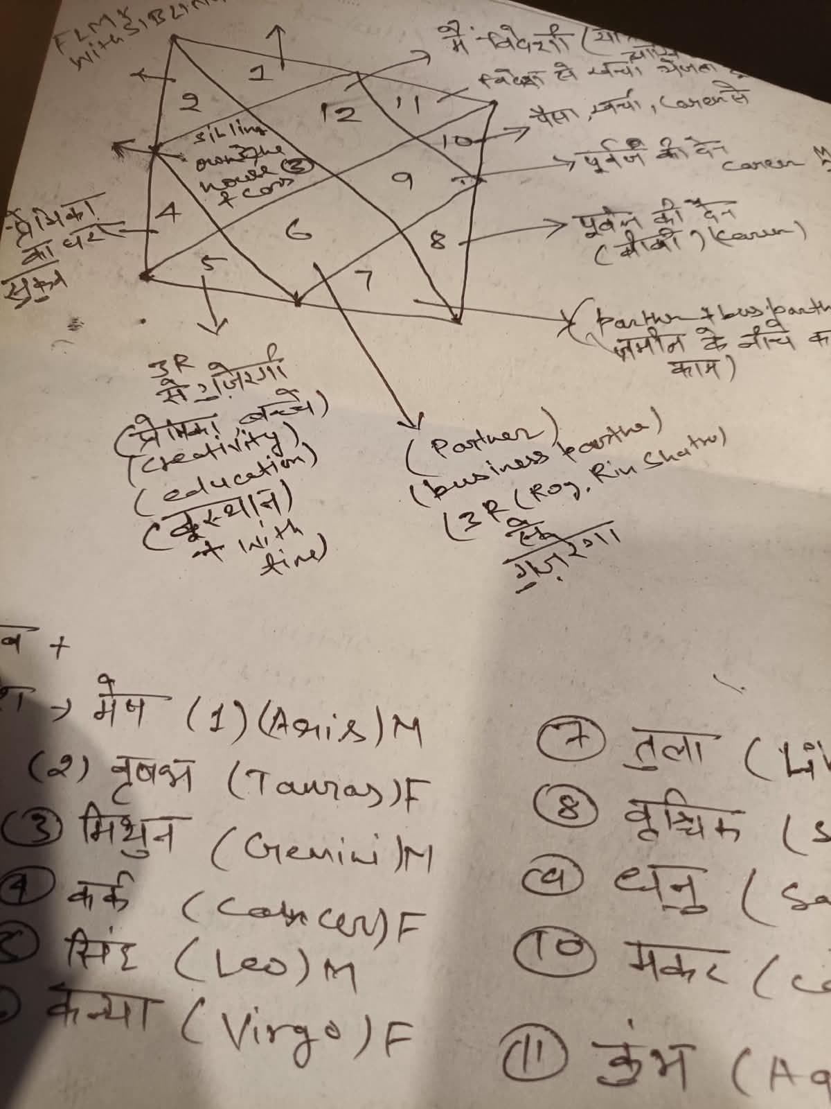 Chandra Shekhar — photo 4